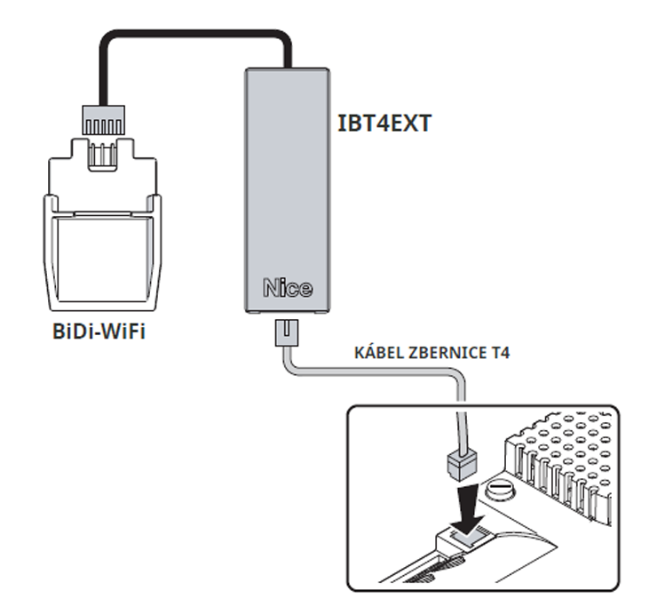 Schéma zapojenia sady BiDi-WiFi Ext do výstupu BusT4.